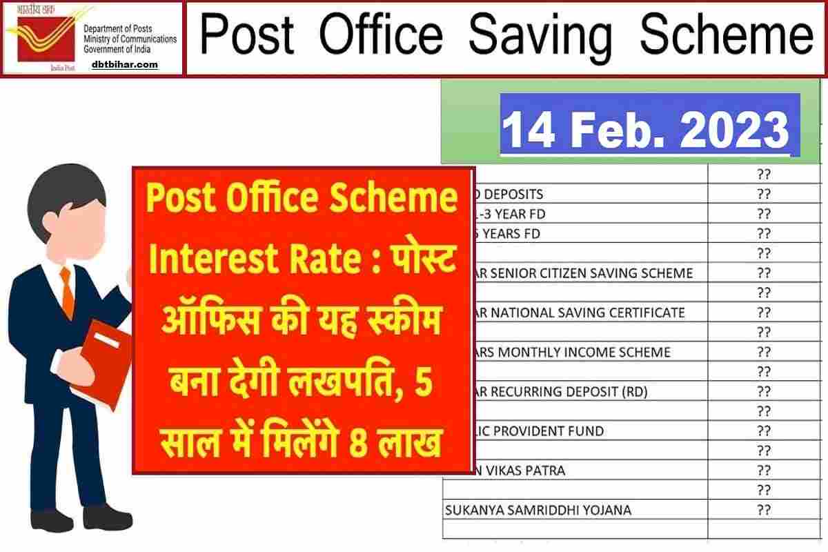 Post-Office-Scheme-Interest-Rate