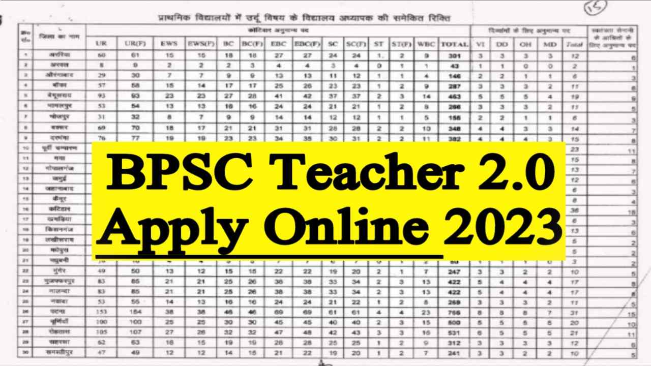 BPSC Teacher 2nd Phase Apply Online